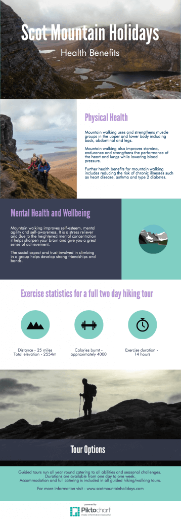 hiking health benefits