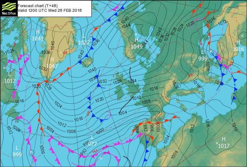 weather chart - forecast
